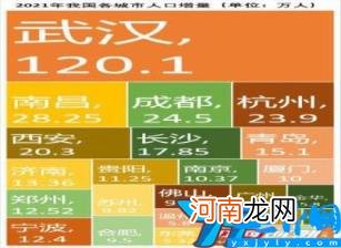 全国各省人口数据发布 全国各省人口数据排行