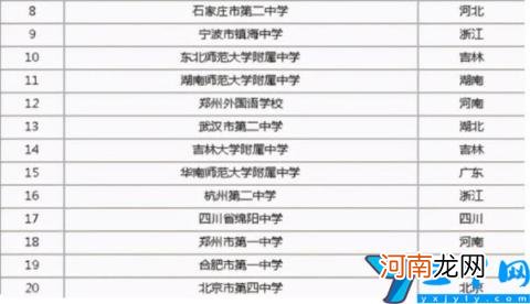 中国最好的初中学校排名前十 全国最好的初中学校排行榜