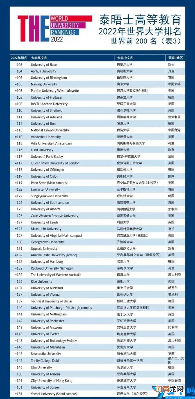 世界排名第一的大学 体育专业世界排名第一的大学