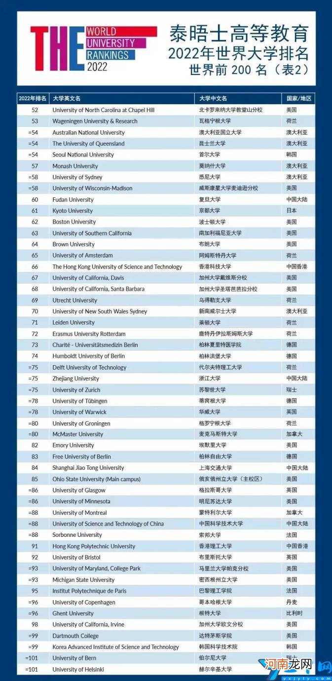 世界排名第一的大学 体育专业世界排名第一的大学