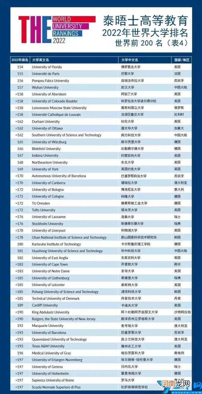 世界排名第一的大学 体育专业世界排名第一的大学