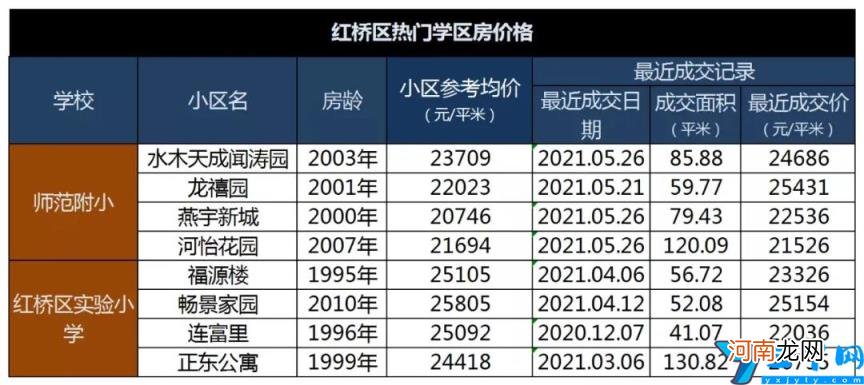 天津小学排名 天津小学排名2022年最新排名及分数