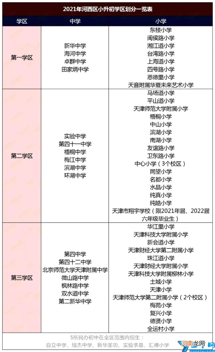 天津小学排名 天津小学排名2022年最新排名及分数