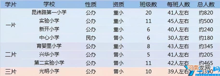 天津小学排名 天津小学排名2022年最新排名及分数