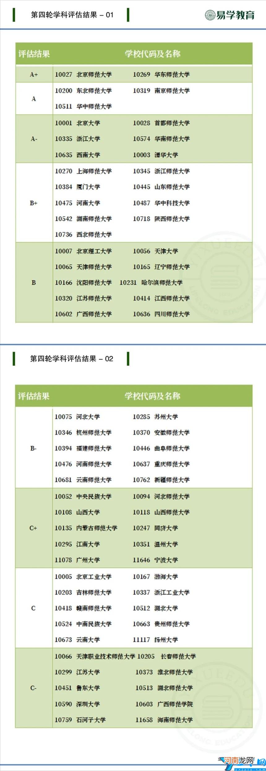 学前教育考研学校排名 学前教育考研院校排行榜