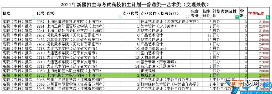 艺校学费一年多少钱 西安艺校学费一年多少钱