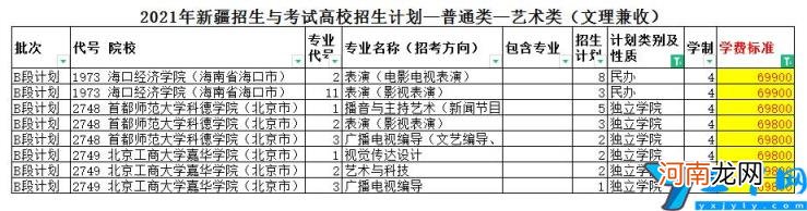 艺校学费一年多少钱 西安艺校学费一年多少钱