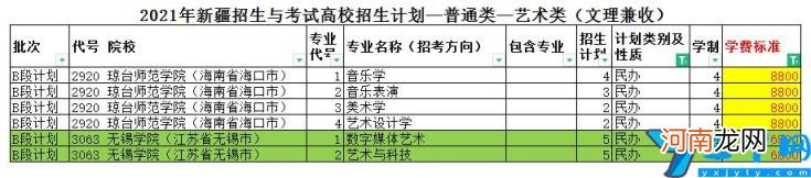 艺校学费一年多少钱 西安艺校学费一年多少钱