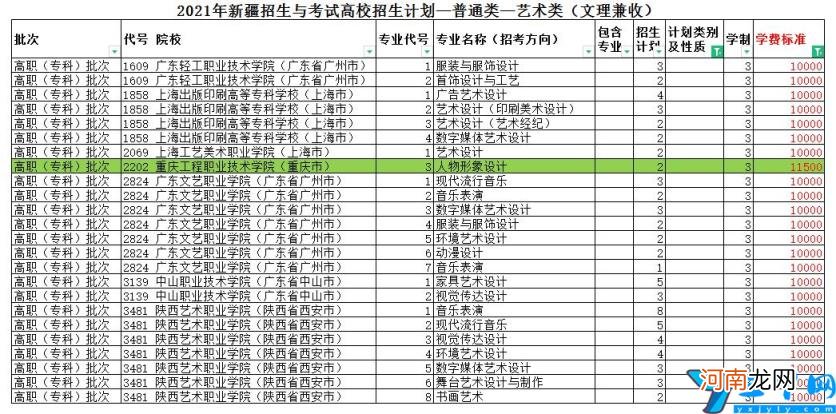 艺校学费一年多少钱 西安艺校学费一年多少钱