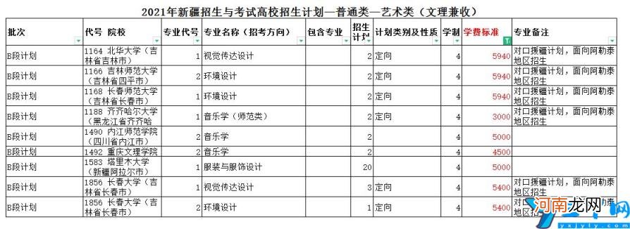 艺校学费一年多少钱 西安艺校学费一年多少钱