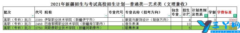 艺校学费一年多少钱 西安艺校学费一年多少钱