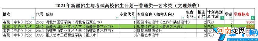 艺校学费一年多少钱 西安艺校学费一年多少钱