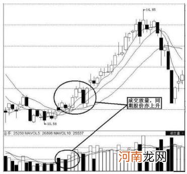 放量跌好还是缩量跌好 放量跌停预示着什么