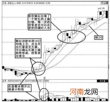 放量跌好还是缩量跌好 放量跌停预示着什么