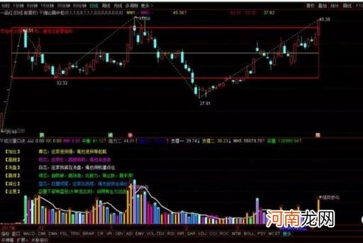 放量跌好还是缩量跌好 放量跌停预示着什么