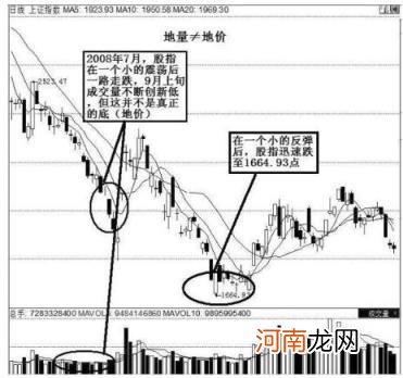 放量跌好还是缩量跌好 放量跌停预示着什么