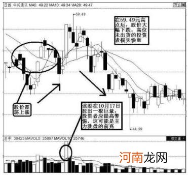 放量跌好还是缩量跌好 放量跌停预示着什么