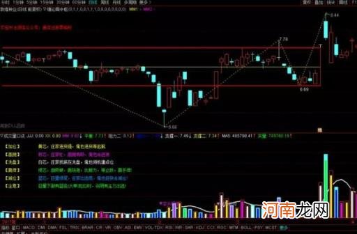 放量跌好还是缩量跌好 放量跌停预示着什么