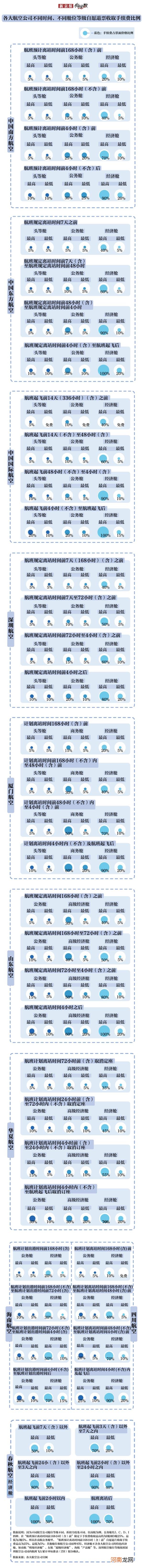 怎么免费退机票 机票退票扣多少手续费