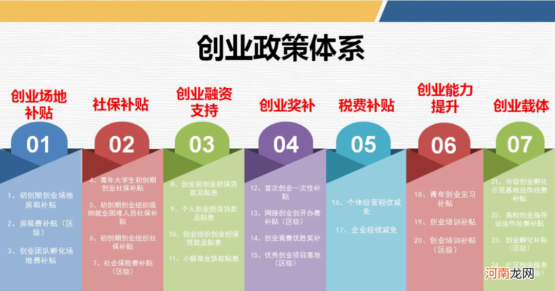 扶持创业意义 创业指导的意义