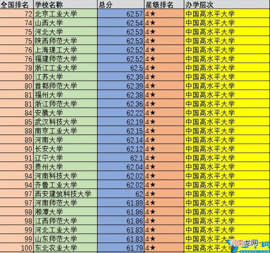 中国名校前100排名一览表 全国名校前十名排名最新