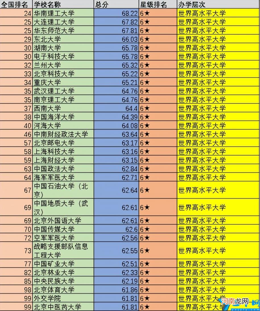 中国名校前100排名一览表 全国名校前十名排名最新