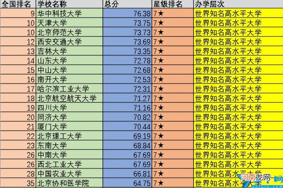 中国名校前100排名一览表 全国名校前十名排名最新