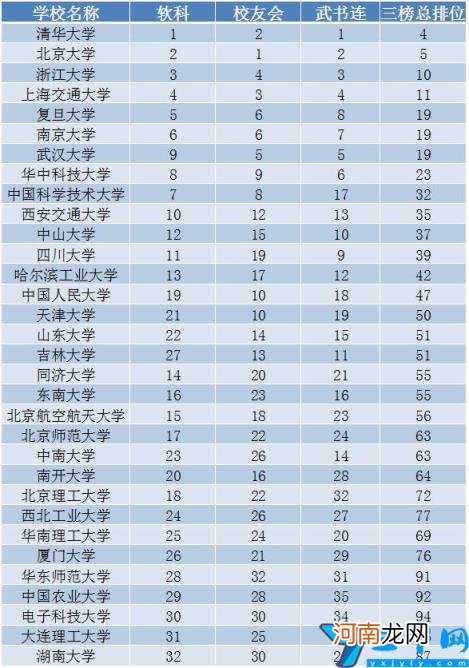 中国十大名牌大学最新排名 中国十大名牌大学的排名