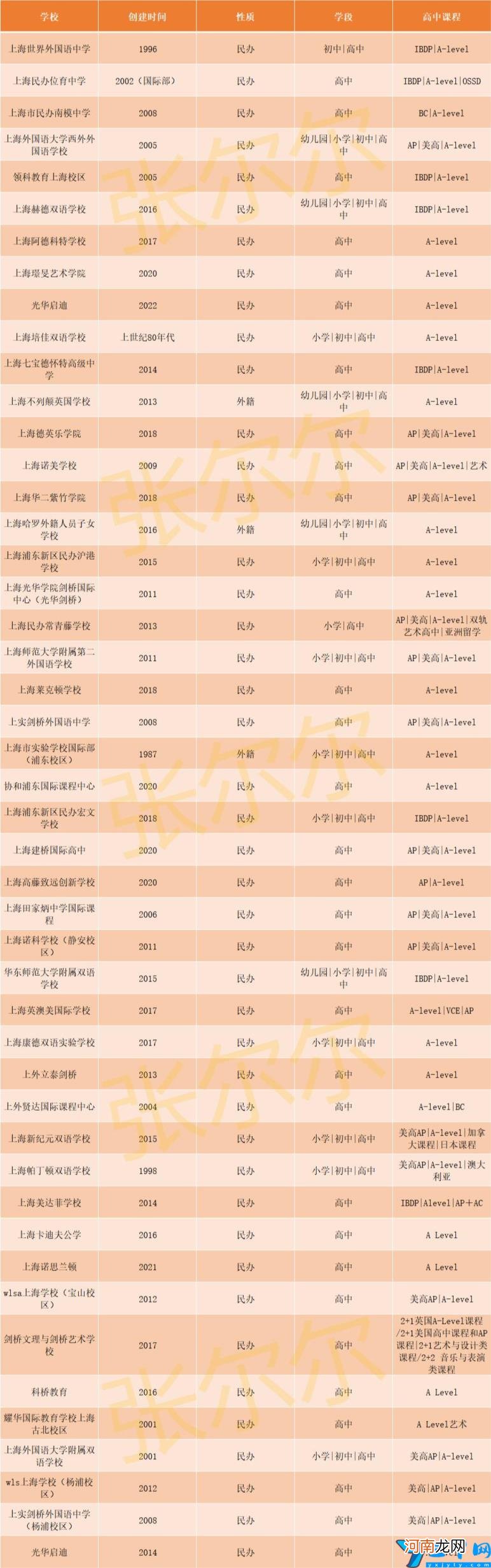 上海十大国际学校排名 上海国际学校排名前五