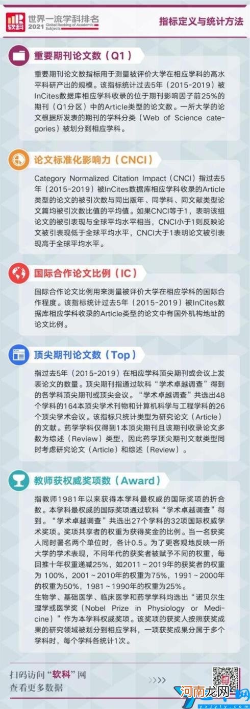 中南大学专业排名 中南大学专业排名评价