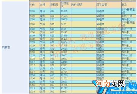 内蒙古财经大学怎么样 内蒙古财经大学好吗