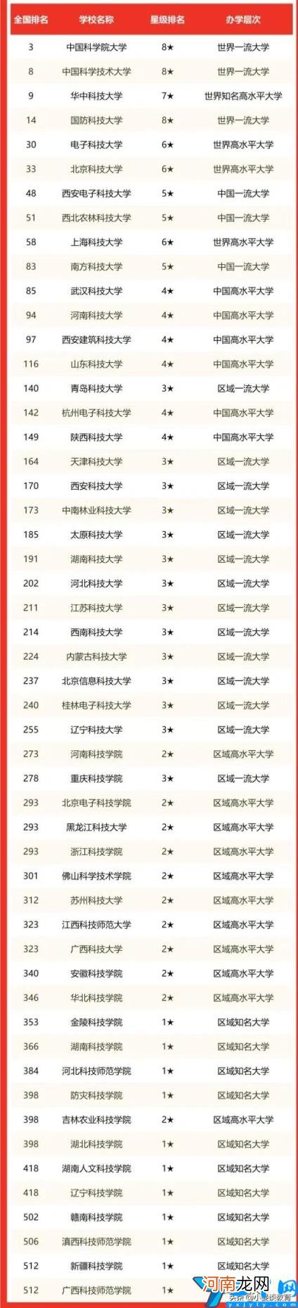 中国科技大学排名 中国科技大学排名世界第几排名