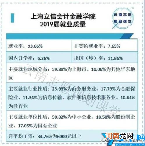 上海立信会计金融学院是几本 上海立信会计金融学院是几本官网