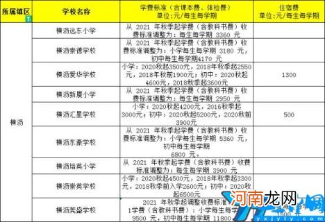 东莞排名前十的私立小学 东莞私立小学学校排名