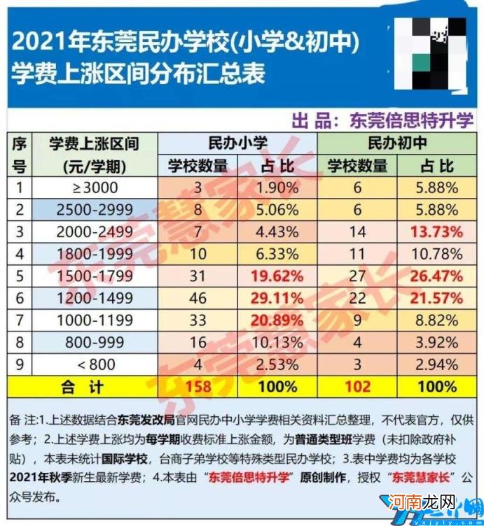 东莞排名前十的私立小学 东莞私立小学学校排名