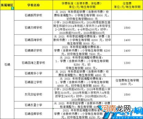 东莞排名前十的私立小学 东莞私立小学学校排名