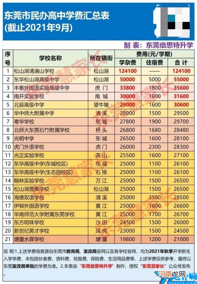 东莞排名前十的私立小学 东莞私立小学学校排名