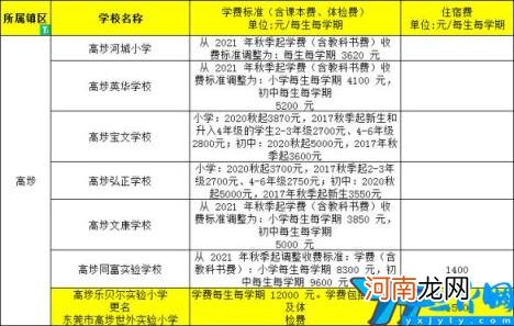 东莞排名前十的私立小学 东莞私立小学学校排名