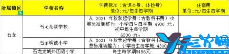 东莞排名前十的私立小学 东莞私立小学学校排名