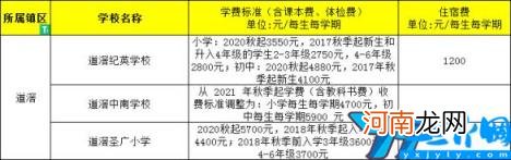 东莞排名前十的私立小学 东莞私立小学学校排名