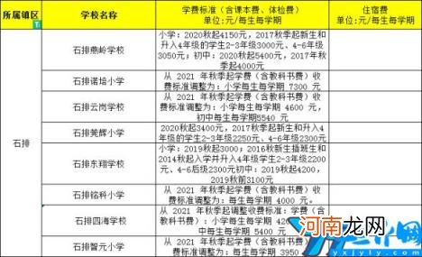 东莞排名前十的私立小学 东莞私立小学学校排名