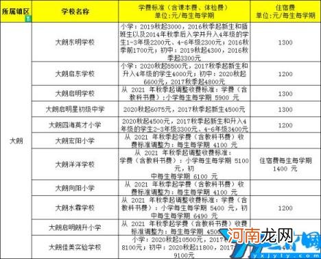 东莞排名前十的私立小学 东莞私立小学学校排名