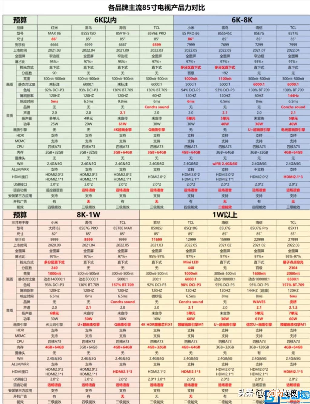 85英寸电视的尺寸参数介绍 85寸的电视长宽高多少米