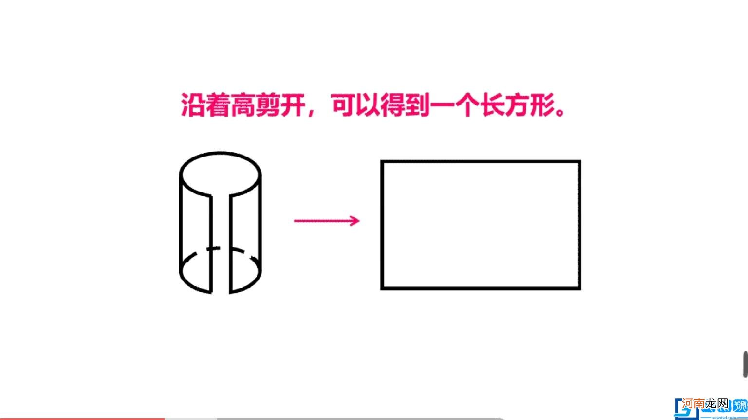 圆柱和圆锥的区别与联系 圆柱和圆锥的关系图