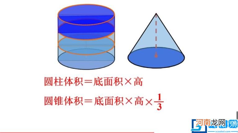 圆柱和圆锥的区别与联系 圆柱和圆锥的关系图