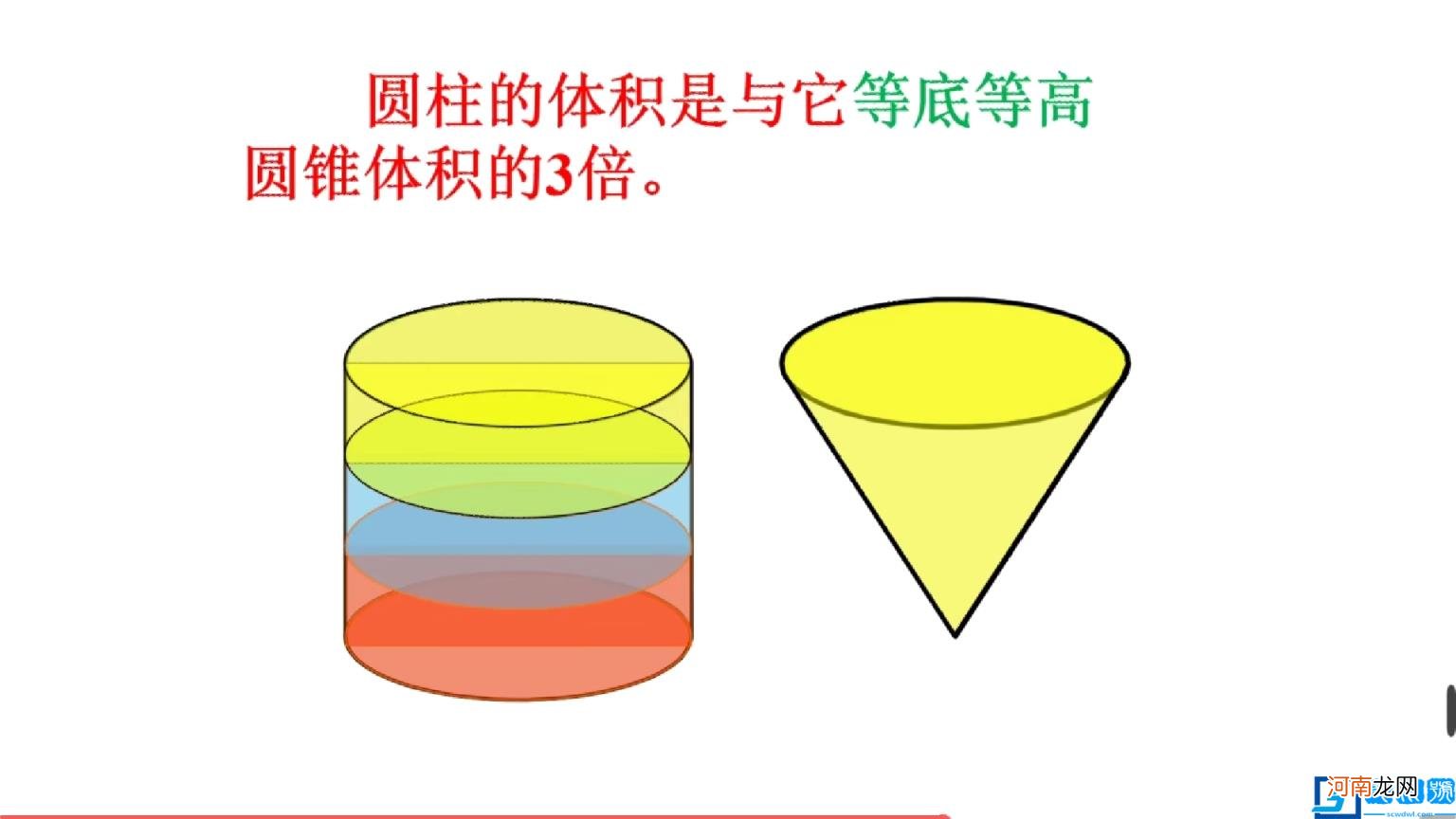 圆柱和圆锥的区别与联系 圆柱和圆锥的关系图