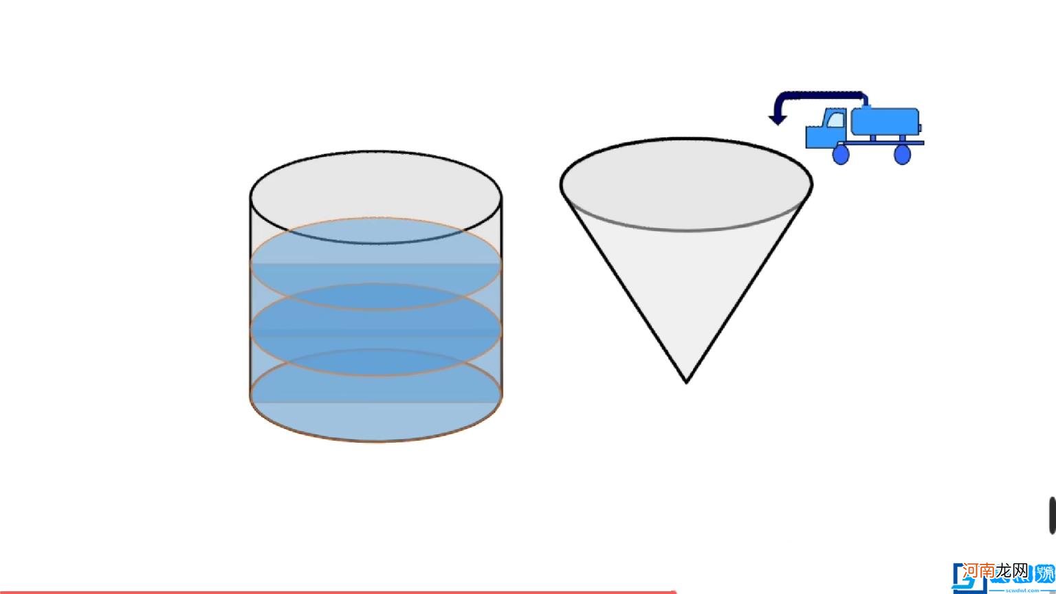 圆柱和圆锥的区别与联系 圆柱和圆锥的关系图