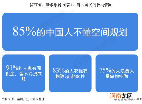 收纳师创业扶持 收纳师创业计划书