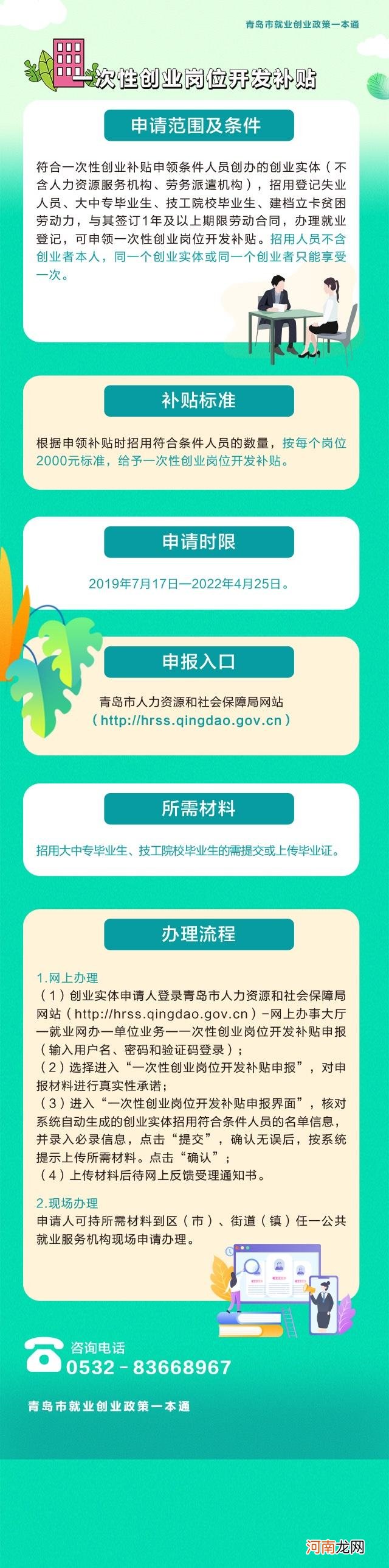 创业扶持政策青岛 创业扶持政策青岛电话