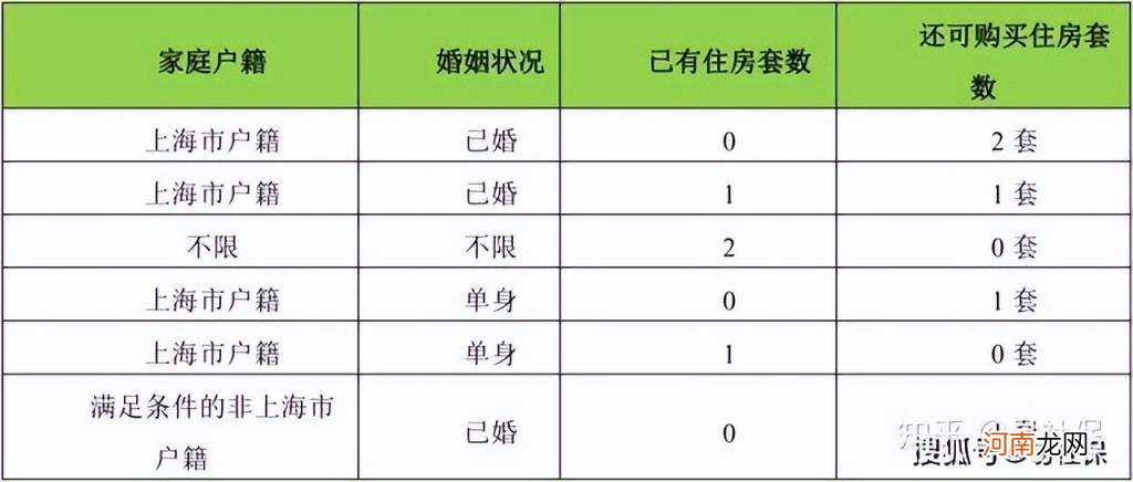 外地人在上海买房子需要什么条件 上海买房需要什么条件